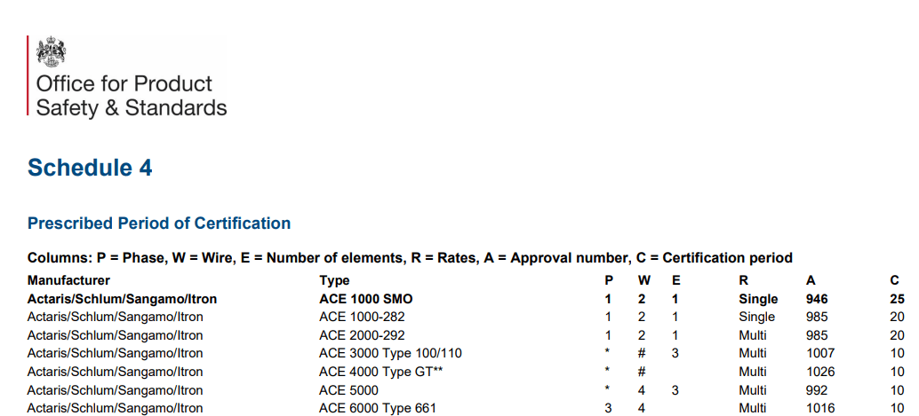 Image of top of Schedule 4 page showing list of meters and their certification period